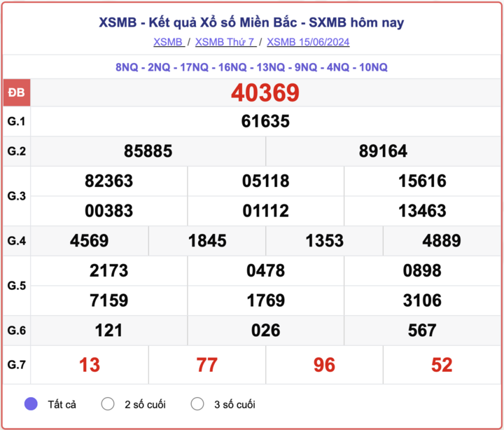 XSMB 6 月 17 日 - 今日北方彩票结果 2024 年 6 月 17 日