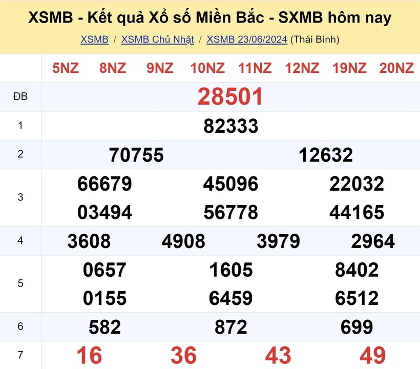 XSMB 6 月 23 日 - 今天北方彩票结果 2024 年 6 月 23 日