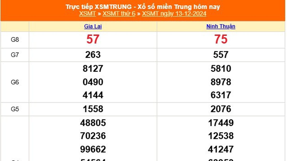 XSMT 12 月 13 日 - 今日中部地区彩票开奖结果 2024 年 12 月 13 日